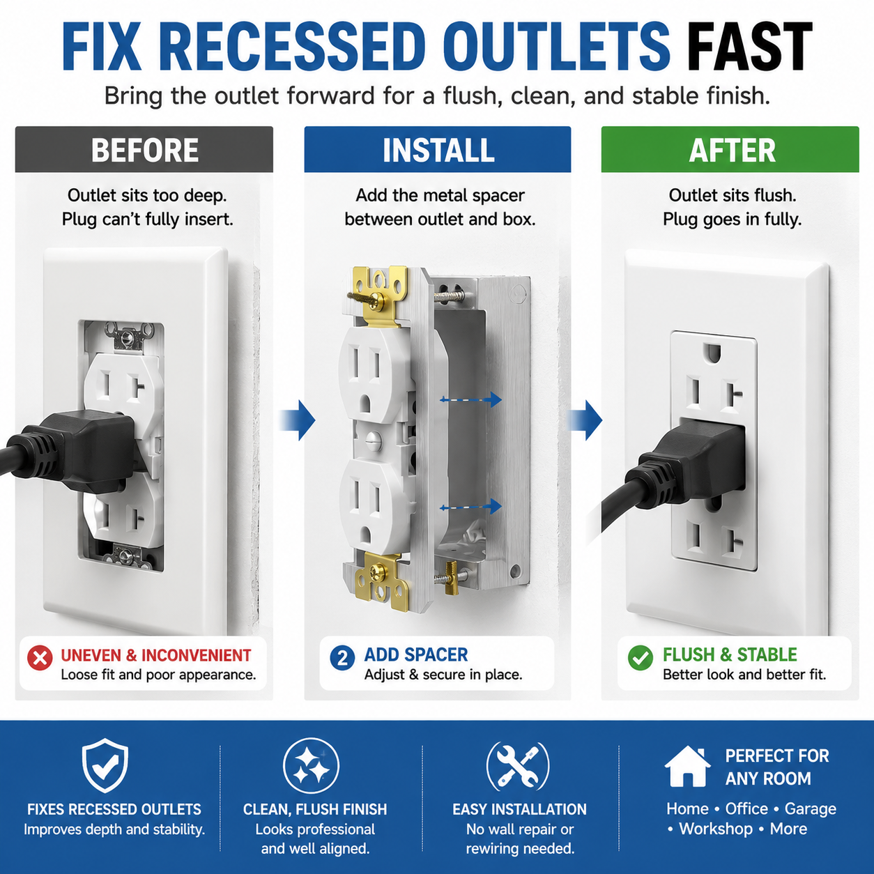 Outlet Repair Spacers – Fix Small Outlet Problems Before They Become Expensive Repairs