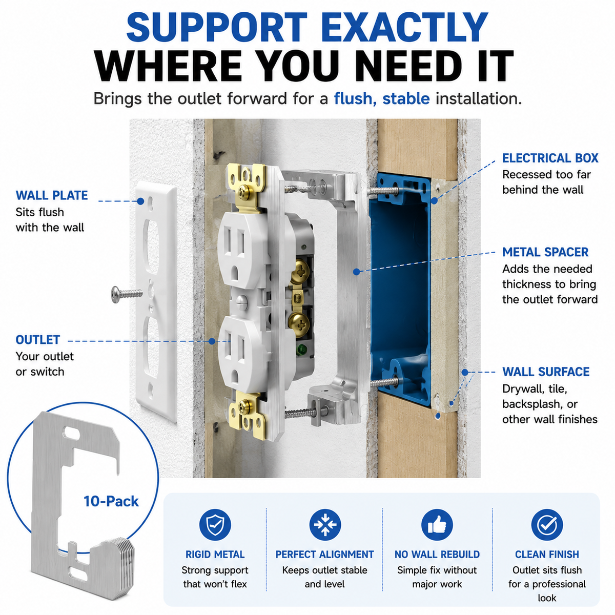 Outlet Repair Spacers – Fix Small Outlet Problems Before They Become Expensive Repairs
