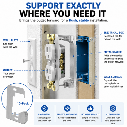 Outlet Repair Spacers – Fix Small Outlet Problems Before They Become Expensive Repairs